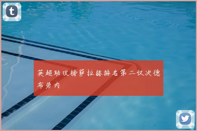 英超助攻榜萨拉赫排名第二仅次德布劳内